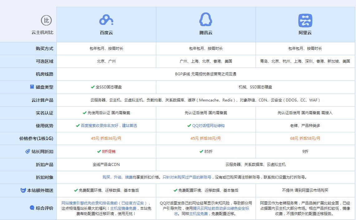 平坝云主机代理对比.jpg